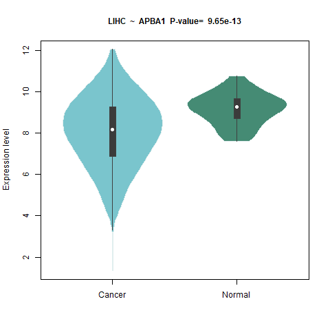 APBA1 _LIHC.png